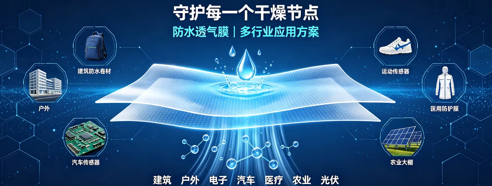 防水透气膜多行业解决方案
